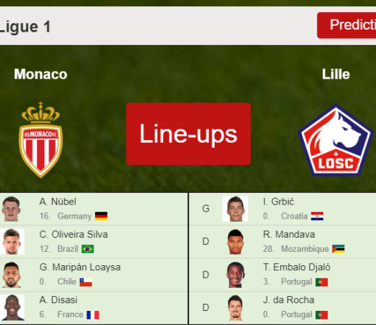 PREDICTED STARTING LINE UP: Monaco vs Lille - 19-11-2021 Ligue 1 - France