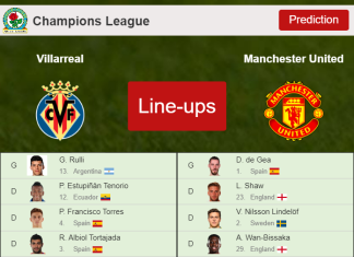 PREDICTED STARTING LINE UP: Villarreal vs Manchester United - 23-11-2021 Champions League - Europe