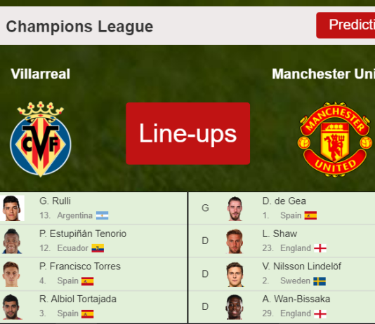 PREDICTED STARTING LINE UP: Villarreal vs Manchester United - 23-11-2021 Champions League - Europe