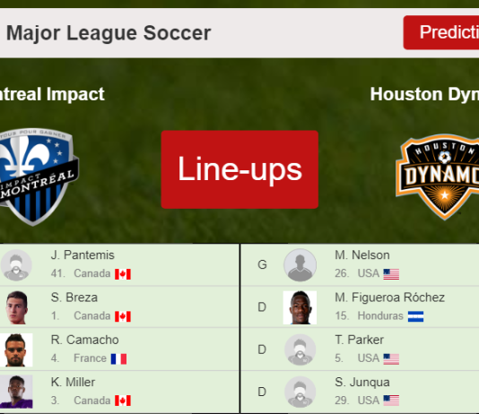 PREDICTED STARTING LINE UP: Montreal Impact vs Houston Dynamo - 03-11-2021 Major League Soccer - USA