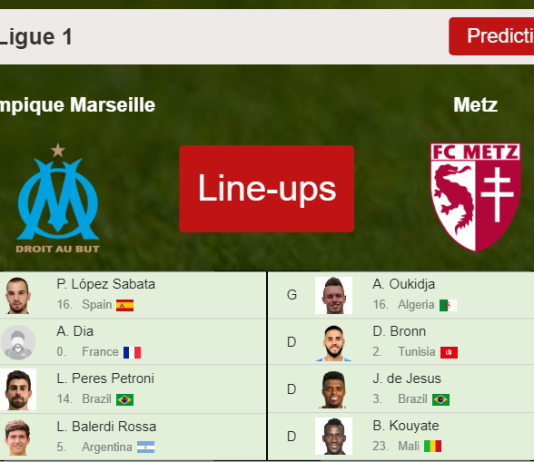 PREDICTED STARTING LINE UP: Olympique Marseille vs Metz - 07-11-2021 Ligue 1 - France