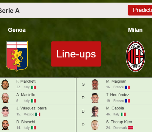 PREDICTED STARTING LINE UP: Genoa vs Milan - 01-12-2021 Serie A - Italy