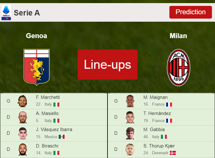 PREDICTED STARTING LINE UP: Genoa vs Milan - 01-12-2021 Serie A - Italy