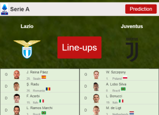 PREDICTED STARTING LINE UP: Lazio vs Juventus - 20-11-2021 Serie A - Italy