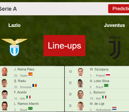 PREDICTED STARTING LINE UP: Lazio vs Juventus - 20-11-2021 Serie A - Italy