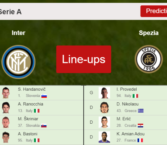 PREDICTED STARTING LINE UP: Inter vs Spezia - 01-12-2021 Serie A - Italy