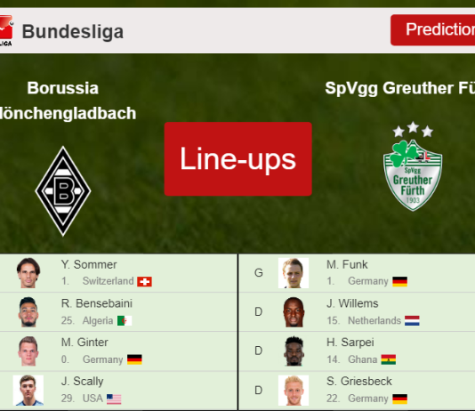 PREDICTED STARTING LINE UP: Borussia Mönchengladbach vs SpVgg Greuther Fürth - 20-11-2021 Bundesliga - Germany