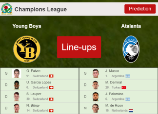 PREDICTED STARTING LINE UP: Young Boys vs Atalanta - 23-11-2021 Champions League - Europe