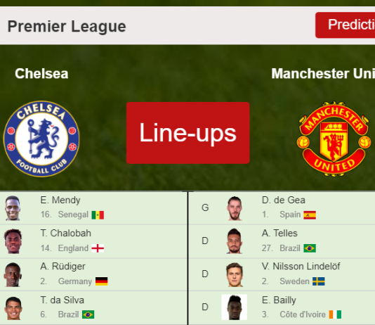 PREDICTED STARTING LINE UP: Chelsea vs Manchester United - 28-11-2021 Premier League - England
