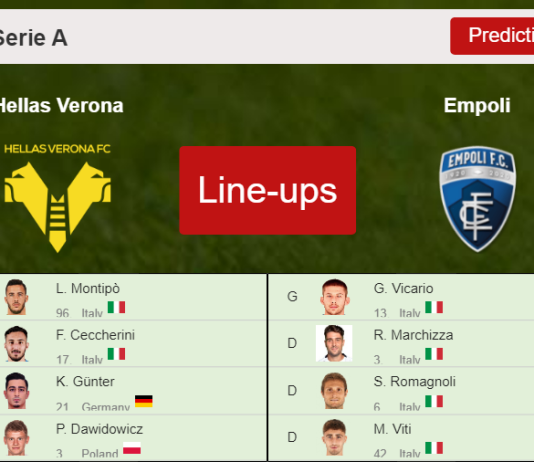 PREDICTED STARTING LINE UP: Hellas Verona vs Empoli - 22-11-2021 Serie A - Italy