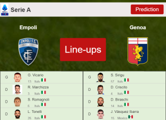PREDICTED STARTING LINE UP: Empoli vs Genoa - 05-11-2021 Serie A - Italy