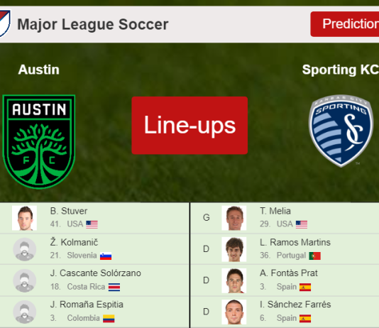 PREDICTED STARTING LINE UP: Austin vs Sporting KC - 04-11-2021 Major League Soccer - USA