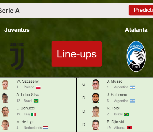 PREDICTED STARTING LINE UP: Juventus vs Atalanta - 27-11-2021 Serie A - Italy