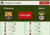 PREDICTED STARTING LINE UP: FC Barcelona vs Benfica - 23-11-2021 Champions League - Europe