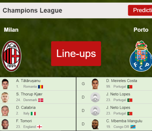 PREDICTED STARTING LINE UP: Milan vs Porto - 03-11-2021 Champions League - Europe