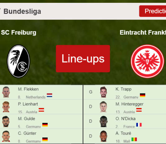 PREDICTED STARTING LINE UP: SC Freiburg vs Eintracht Frankfurt - 21-11-2021 Bundesliga - Germany