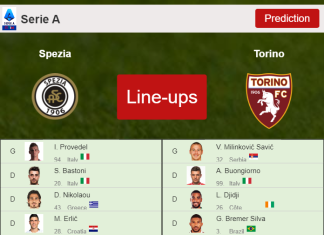 PREDICTED STARTING LINE UP: Spezia vs Torino - 06-11-2021 Serie A - Italy