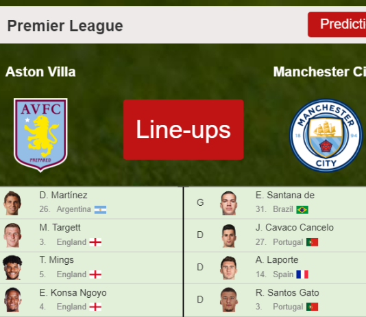 PREDICTED STARTING LINE UP: Aston Villa vs Manchester City - 01-12-2021 Premier League - England