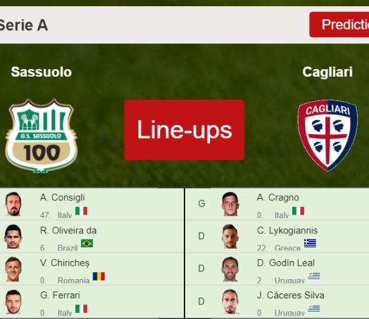 PREDICTED STARTING LINE UP: Sassuolo vs Cagliari - 21-11-2021 Serie A - Italy