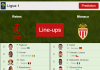 PREDICTED STARTING LINE UP: Reims vs Monaco - 07-11-2021 Ligue 1 - France