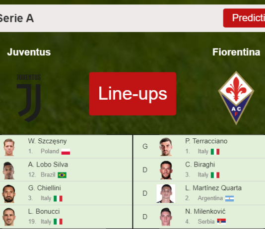 PREDICTED STARTING LINE UP: Juventus vs Fiorentina - 06-11-2021 Serie A - Italy