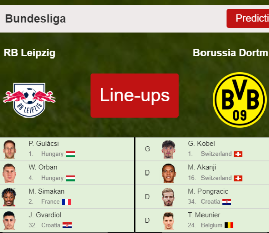 PREDICTED STARTING LINE UP: RB Leipzig vs Borussia Dortmund - 06-11-2021 Bundesliga - Germany