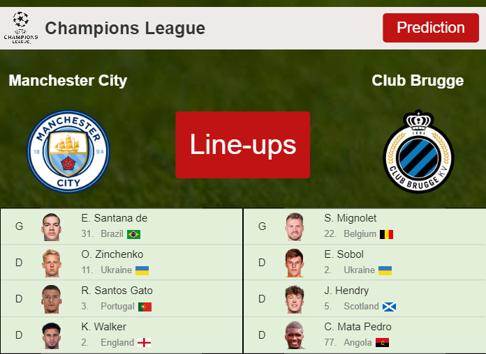 STARTING LINE UP: Manchester City vs Club Brugge - 03-11-2021 Champions League - Europe - Soccer Tonic
