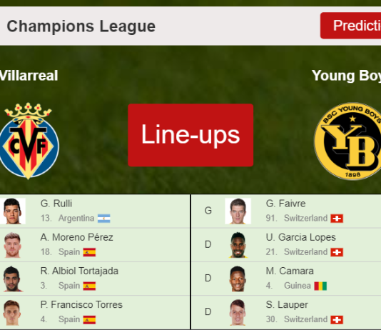 PREDICTED STARTING LINE UP: Villarreal vs Young Boys - 02-11-2021 Champions League - Europe