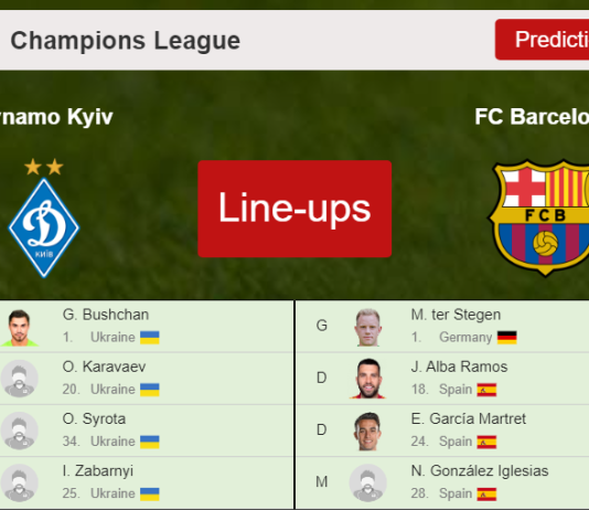 PREDICTED STARTING LINE UP: Dynamo Kyiv vs FC Barcelona - 02-11-2021 Champions League - Europe