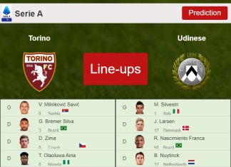 PREDICTED STARTING LINE UP: Torino vs Udinese - 22-11-2021 Serie A - Italy