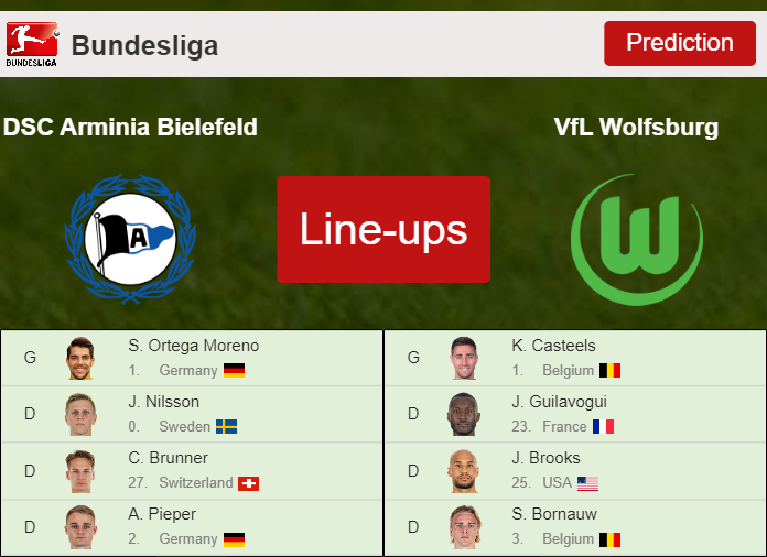 PREDICTED STARTING LINE UP: DSC Arminia Bielefeld vs VfL Wolfsburg - 20-11-2021 Bundesliga - Germany