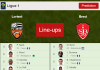 PREDICTED STARTING LINE UP: Lorient vs Brest - 07-11-2021 Ligue 1 - France