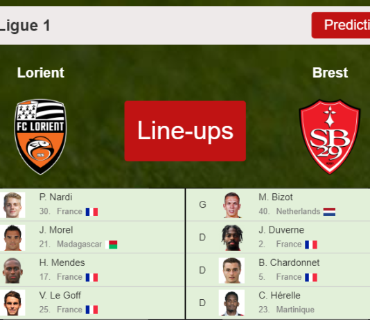 PREDICTED STARTING LINE UP: Lorient vs Brest - 07-11-2021 Ligue 1 - France