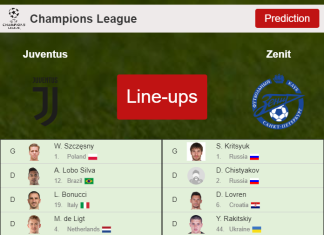 PREDICTED STARTING LINE UP: Juventus vs Zenit - 02-11-2021 Champions League - Europe