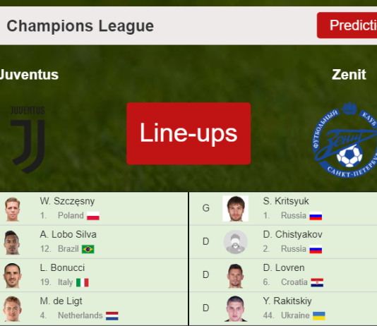 PREDICTED STARTING LINE UP: Juventus vs Zenit - 02-11-2021 Champions League - Europe