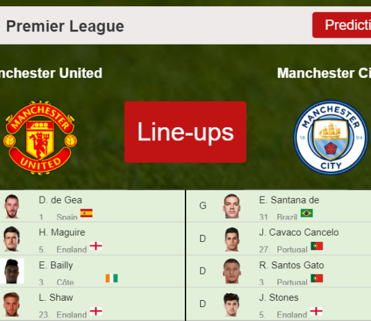 PREDICTED STARTING LINE UP: Manchester United vs Manchester City - 06-11-2021 Premier League - England