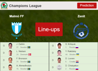 PREDICTED STARTING LINE UP: Malmö FF vs Zenit - 23-11-2021 Champions League - Europe