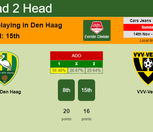 H2H, PREDICTION. ADO Den Haag vs VVV-Venlo | Odds, preview, pick 14-11-2021 - Eerste Divisie