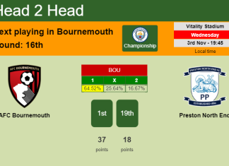 H2H, PREDICTION. AFC Bournemouth vs Preston North End | Odds, preview, pick 03-11-2021 - Championship