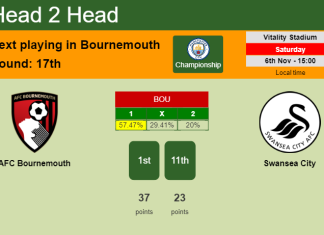 H2H, PREDICTION. AFC Bournemouth vs Swansea City | Odds, preview, pick 06-11-2021 - Championship