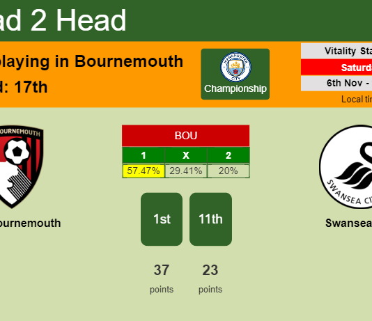 H2H, PREDICTION. AFC Bournemouth vs Swansea City | Odds, preview, pick 06-11-2021 - Championship