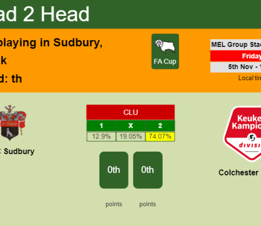 H2H, PREDICTION. AFC Sudbury vs Colchester United | Odds, preview, pick 05-11-2021 - FA Cup