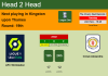 H2H, PREDICTION. AFC Wimbledon vs Crewe Alexandra | Odds, preview, pick, kick-off time 23-11-2021 - League One