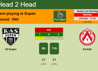 H2H, PREDICTION. AS Eupen vs Kortrijk | Odds, preview, pick, kick-off time 27-11-2021 - Pro League