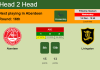 H2H, PREDICTION. Aberdeen vs Livingston | Odds, preview, pick, kick-off time 01-12-2021 - Premiership