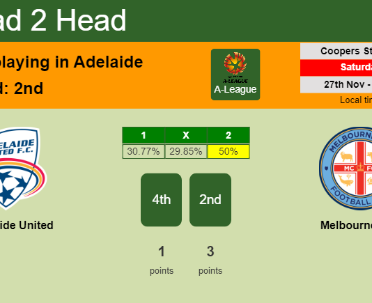 H2H, PREDICTION. Adelaide United vs Melbourne City | Odds, preview, pick, kick-off time 27-11-2021 - A-League