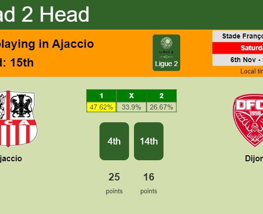 H2H, PREDICTION. Ajaccio vs Dijon | Odds, preview, pick 06-11-2021 - Ligue 2