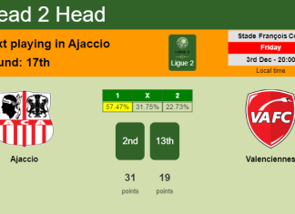 H2H, PREDICTION. Ajaccio vs Valenciennes | Odds, preview, pick, kick-off time 03-12-2021 - Ligue 2