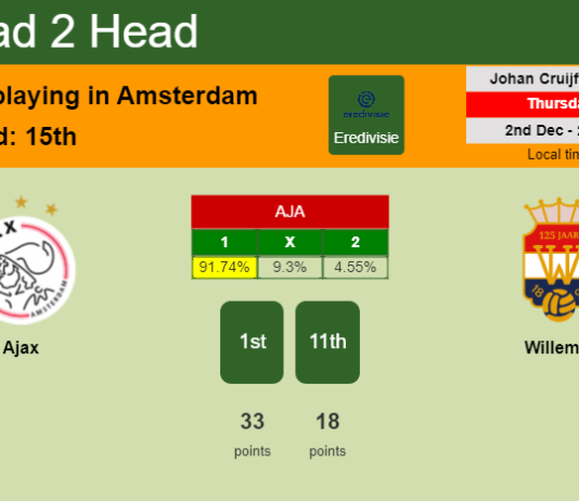 H2H, PREDICTION. Ajax vs Willem II | Odds, preview, pick, kick-off time 02-12-2021 - Eredivisie