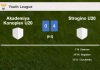 Strogino U20 beats Akademiya Konoplev U20 4-0 after playing a incredible match